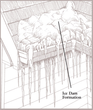 Ottawa Roofing Company - Ice Dams and Snow on Roofs